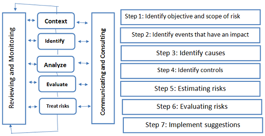 Risk and Venue Risk Assignment1.png